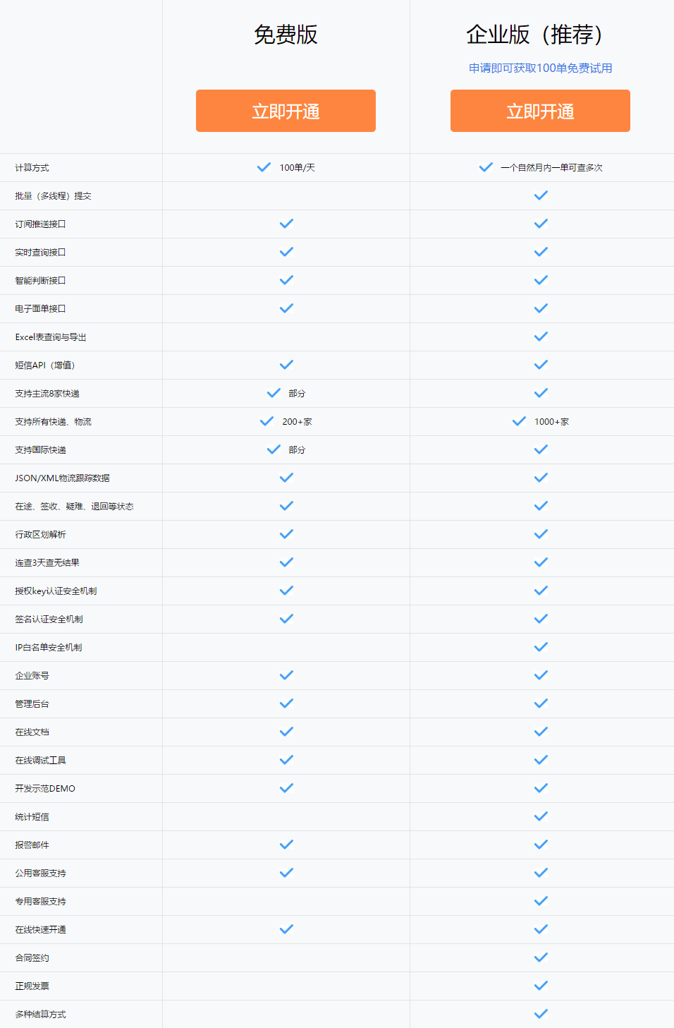 快递查询API授权key申请 - 快递100.png